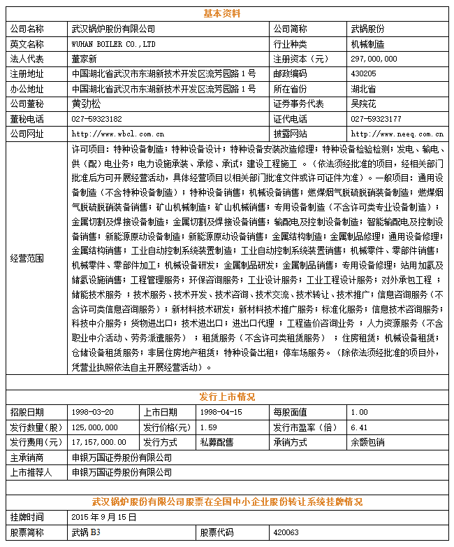基本資料